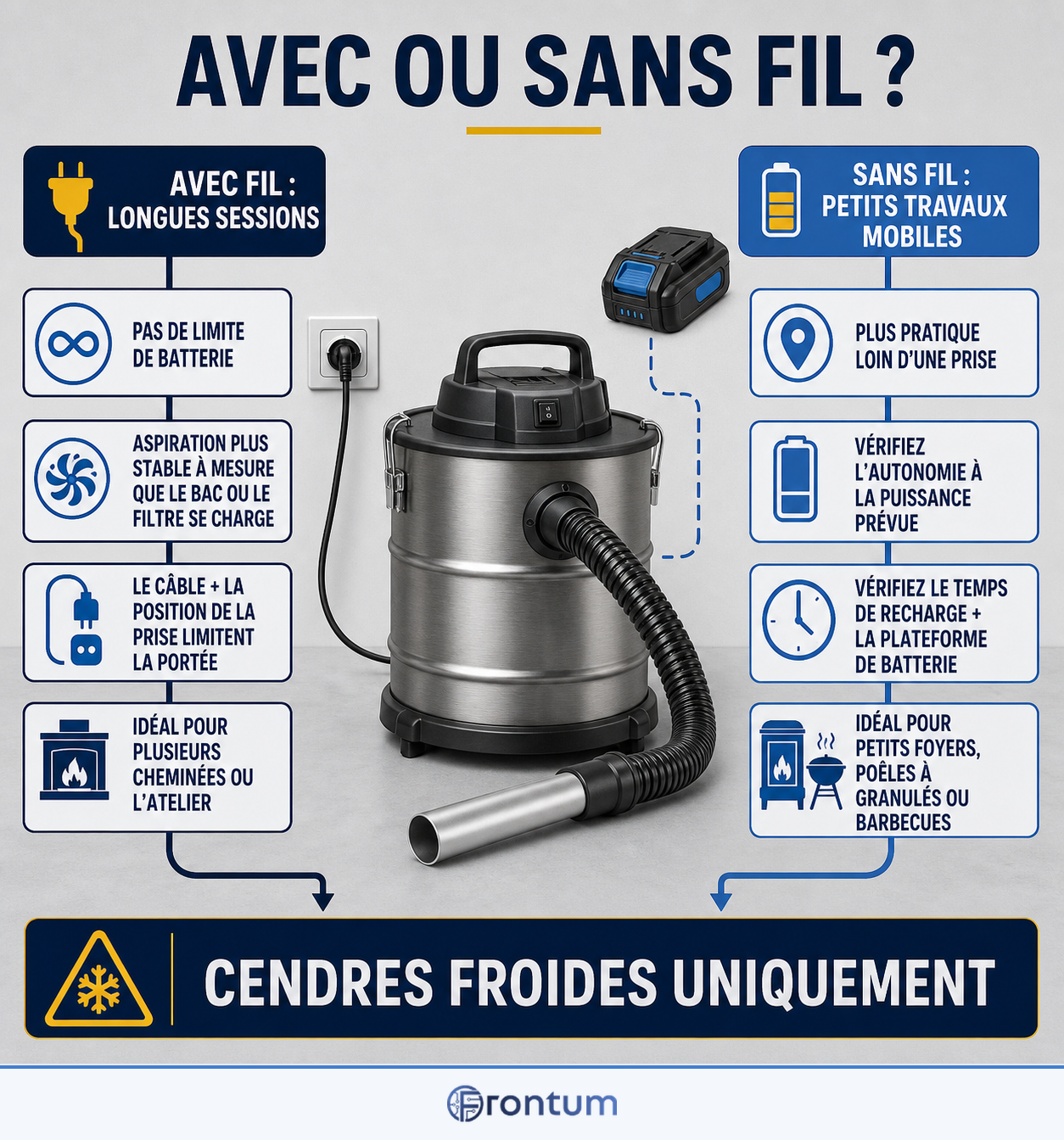 avec-ou-sans-fil-infographic-fr