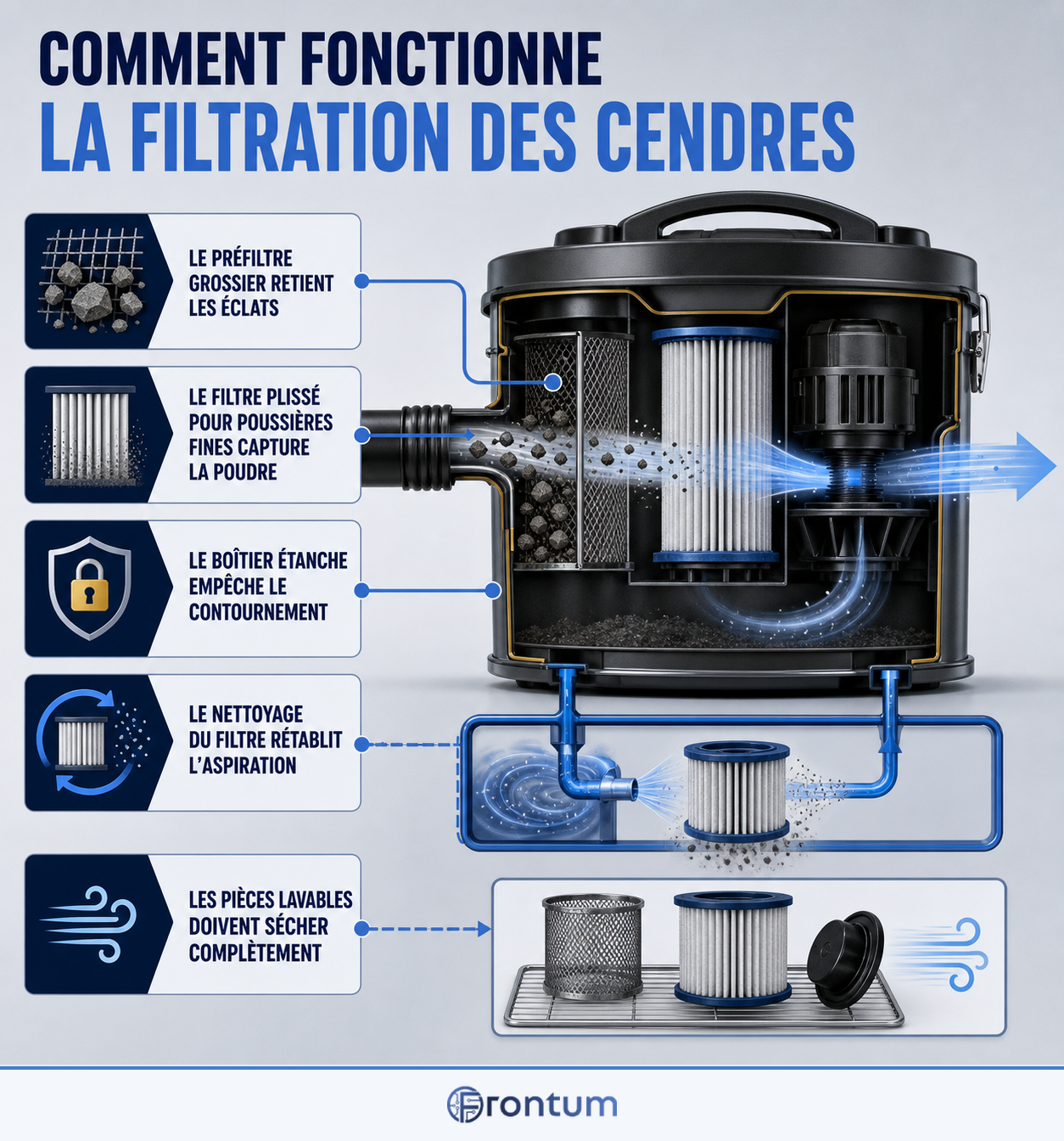 comment-fonctionne-la-filtration-des-cendres-infographic-fr