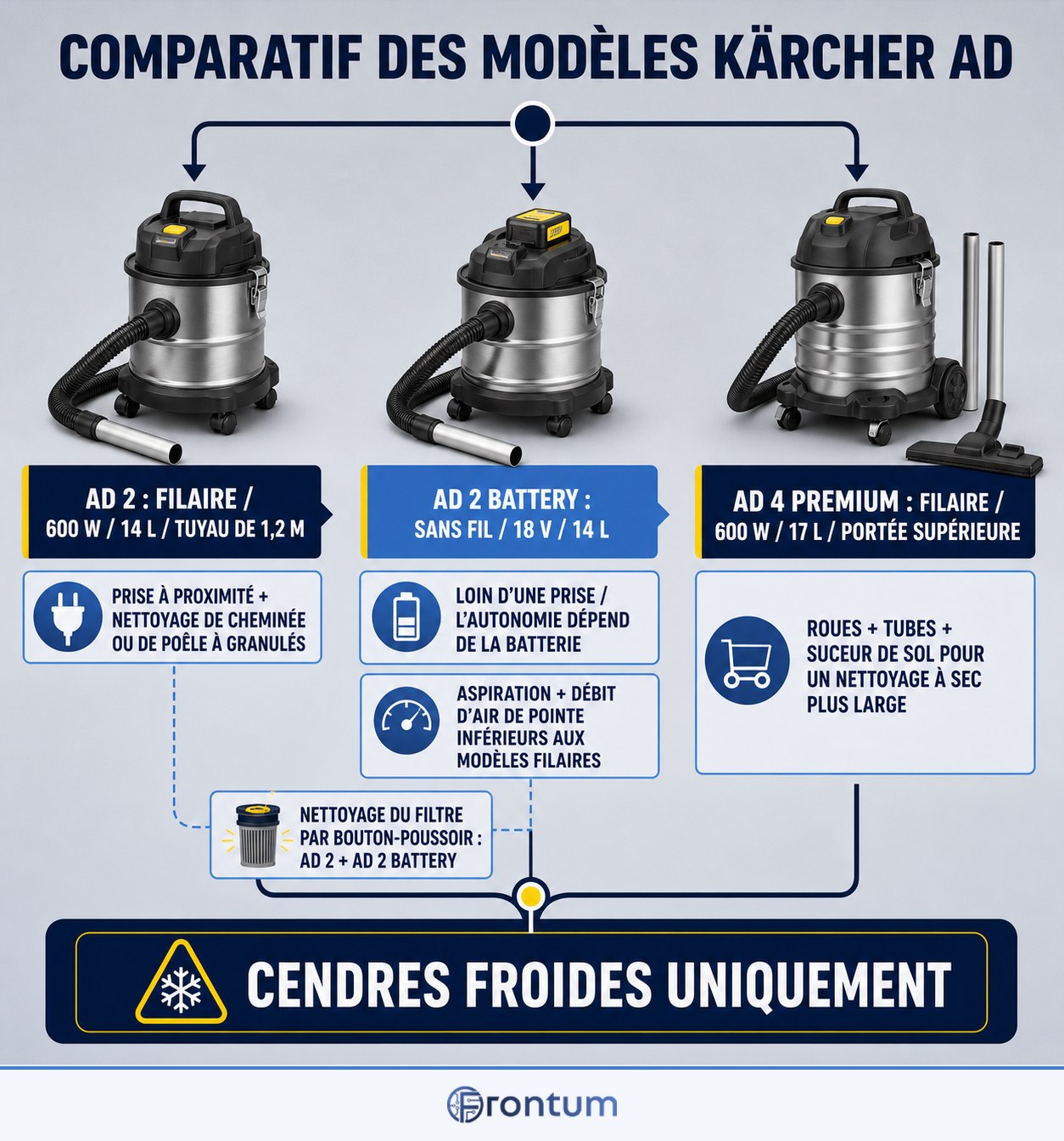 comparatif-des-modeles-karcher-ad-infographic-fr