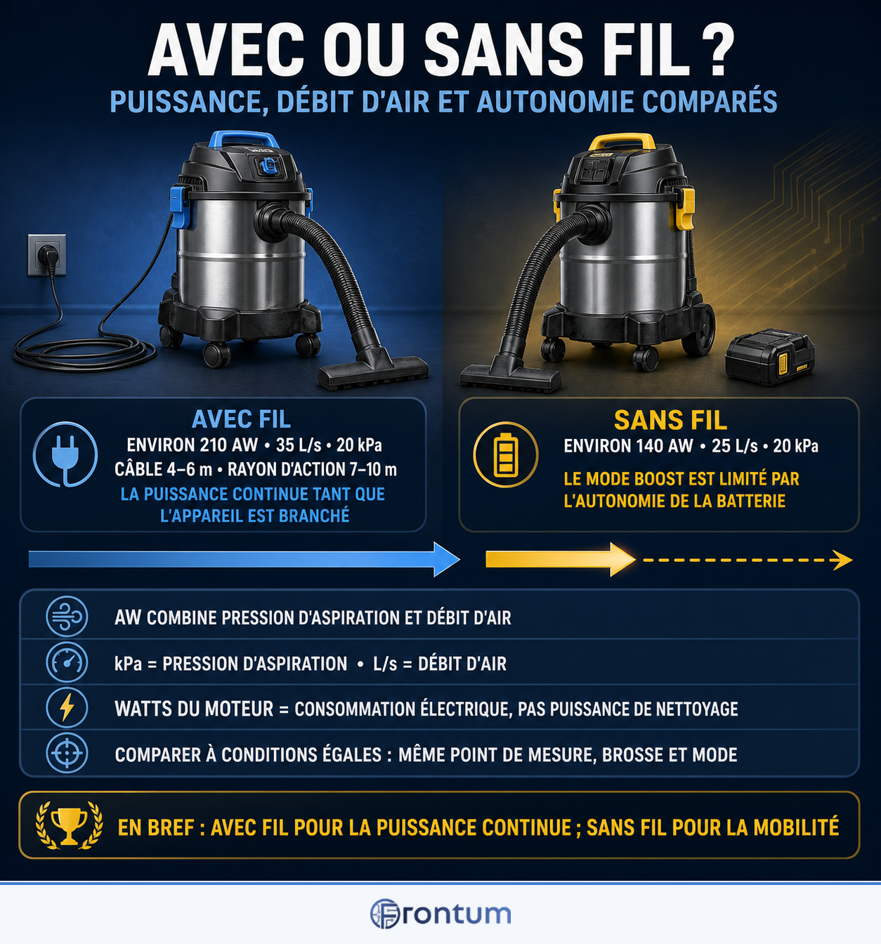 avec-ou-sans-fil-infographic-fr