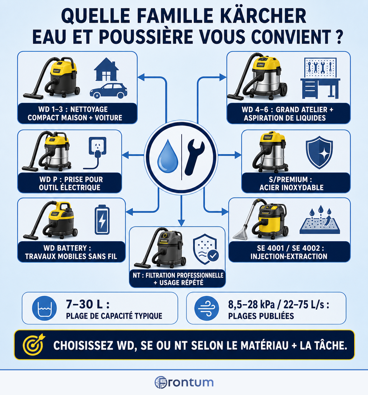 quelle-famille-karcher-eau-et-poussiere-vous-convient-infographic-fr