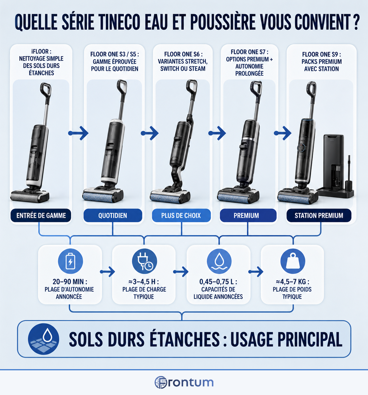 quelle-serie-tineco-eau-et-poussiere-vous-convient-infographic-fr