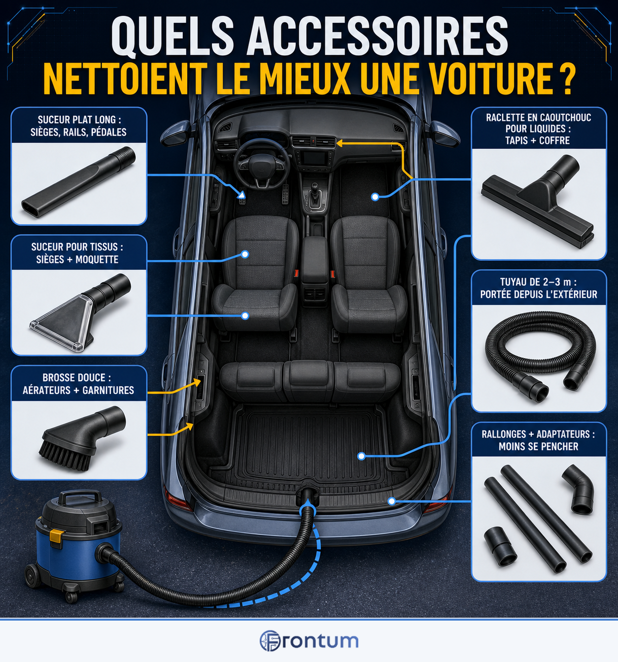 quels-accessoires-nettoient-le-mieux-une-voiture-infographic-fr