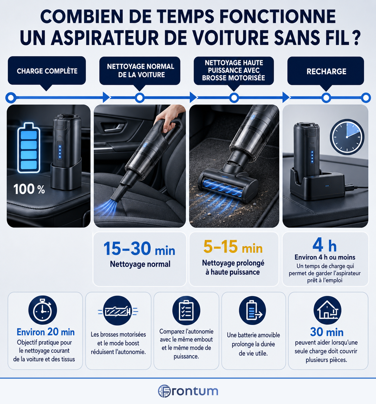 combien-de-temps-fonctionne-un-aspirateur-de-voiture-sans-fil-infographic-v2-fr
