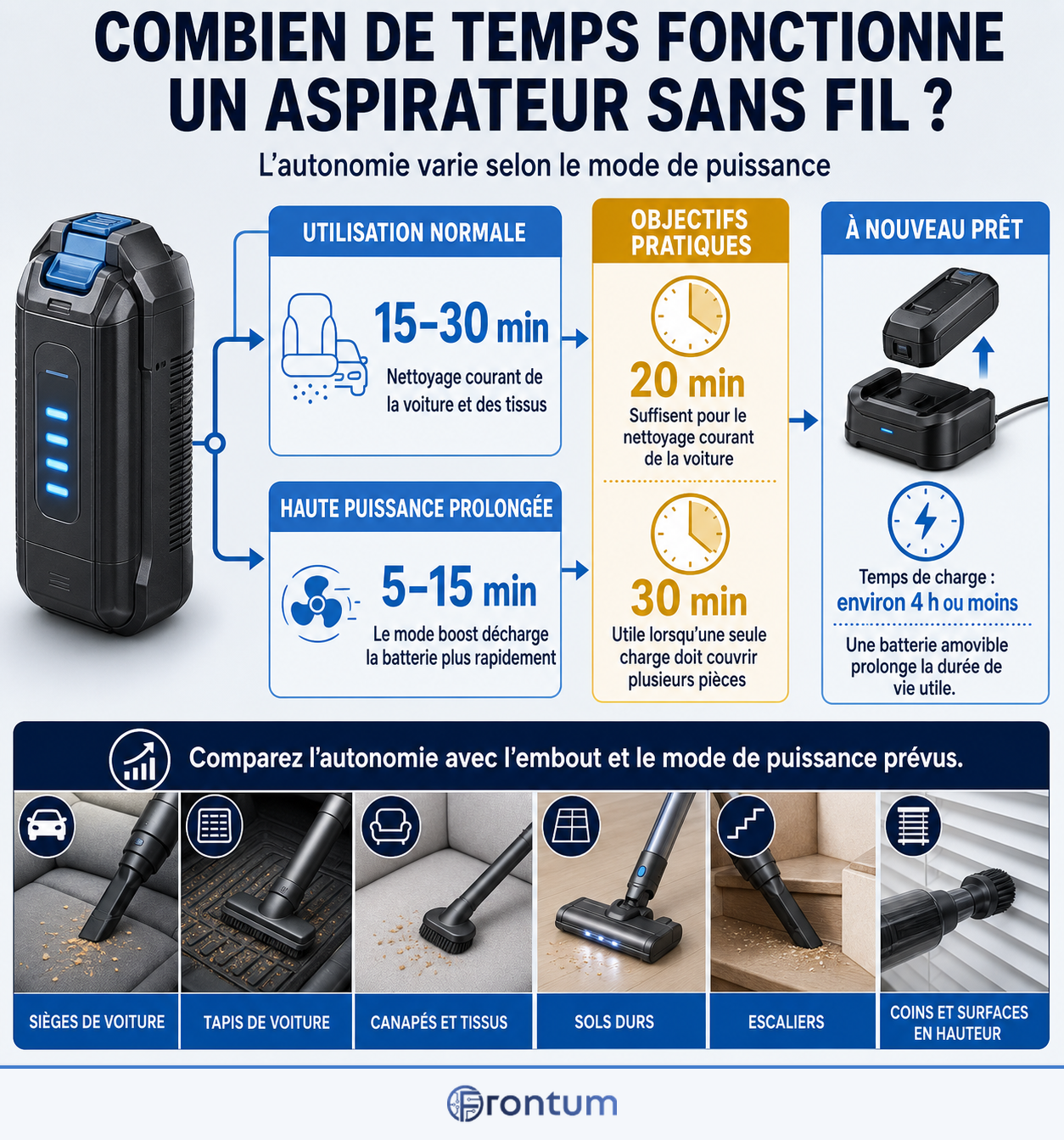 combien-de-temps-fonctionne-un-aspirateur-portable-sans-fil-infographic-v2-fr