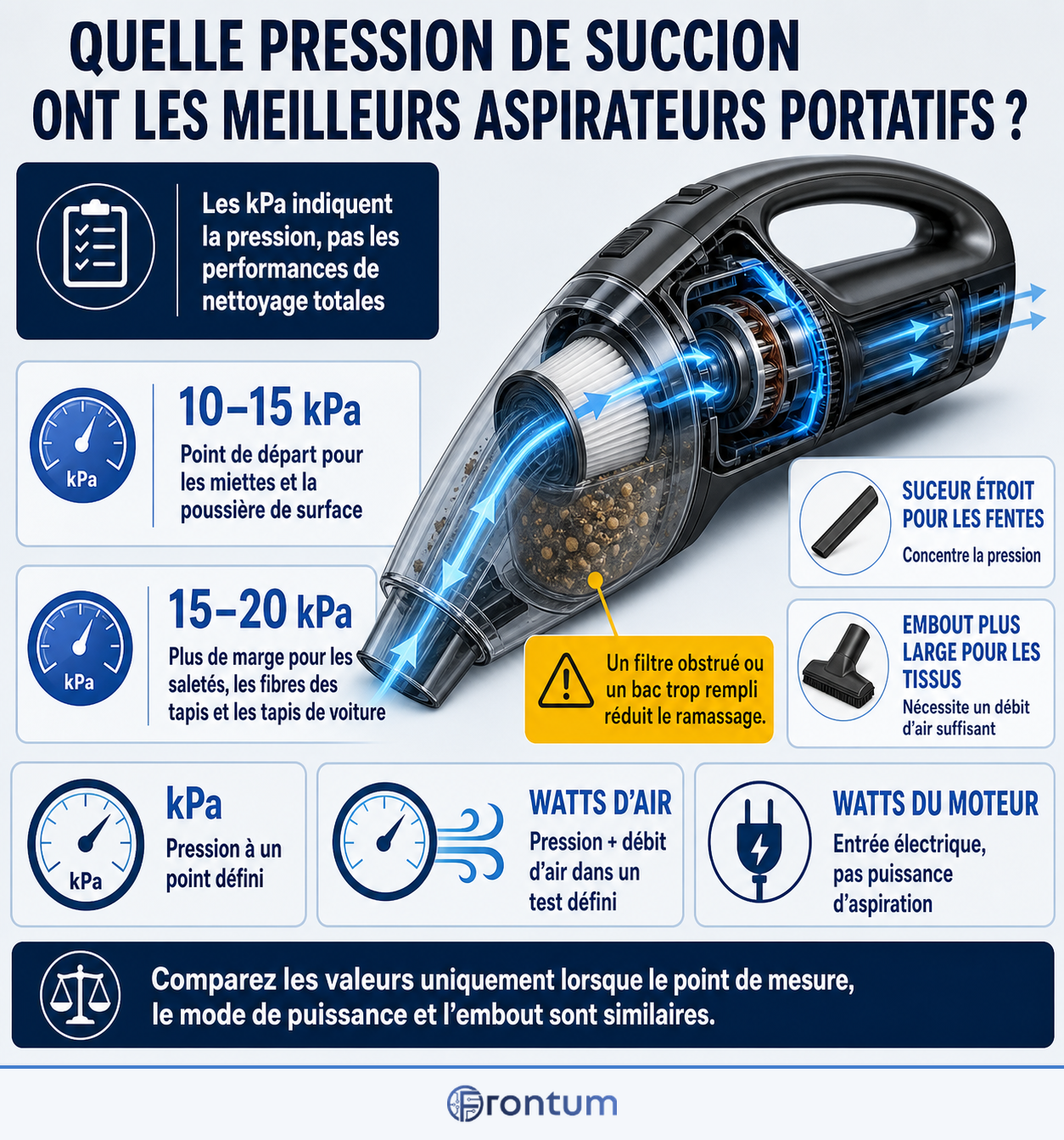 quelle-pression-de-succion-ont-les-meilleurs-aspirateurs-portatifs-infographic-v2-fr