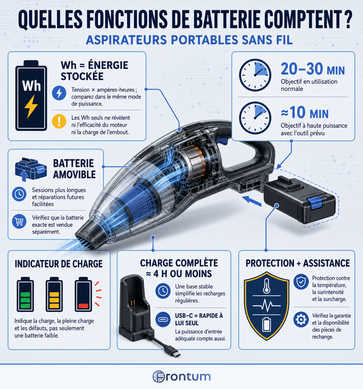 quelles-fonctions-de-batterie-comptent-dans-un-aspirateur-portable-sans-fil-infographic-v1-fr