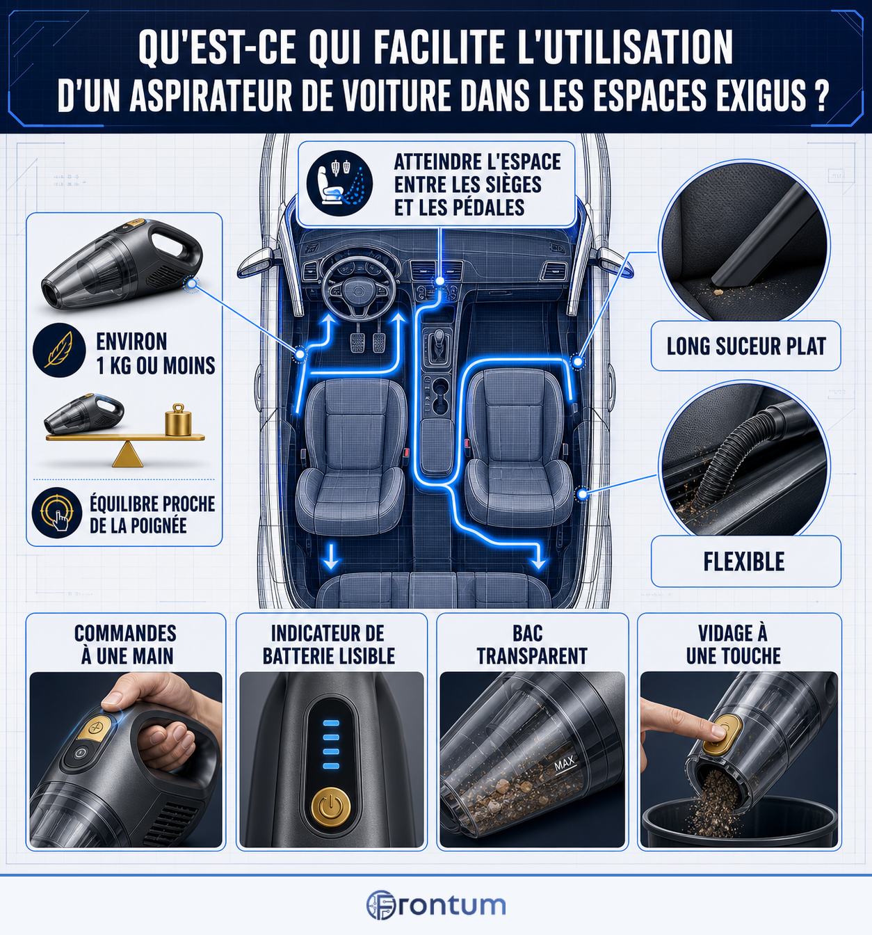 quest-ce-qui-facilite-l-utilisation-d-un-aspirateur-de-voiture-dans-les-espaces-exigus-infographic-v2-fr
