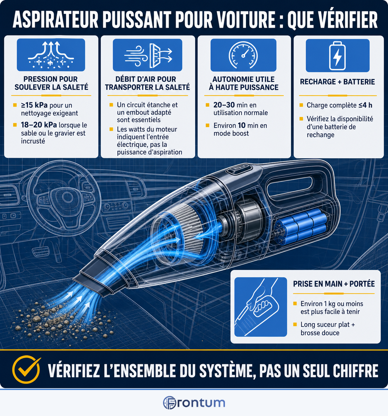 what-should-you-consider-while-choosing-a-powerful-car-vacuum-cleaner-infographic-v2-fr