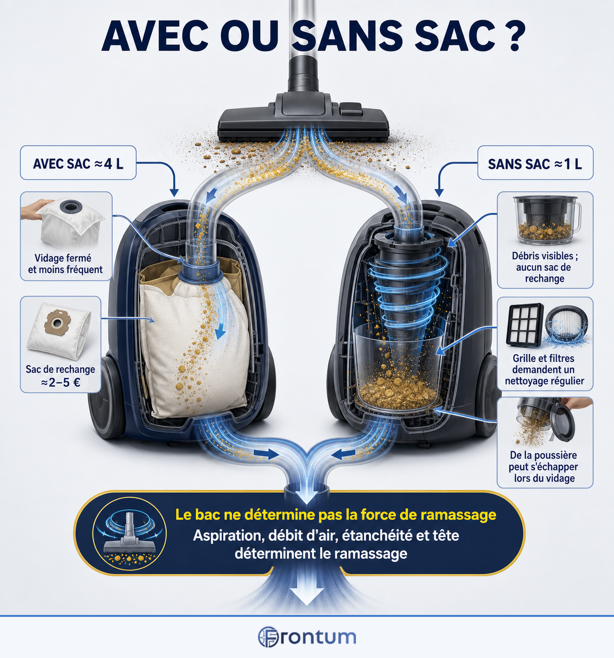 avec-ou-sans-sac-infographic-fr