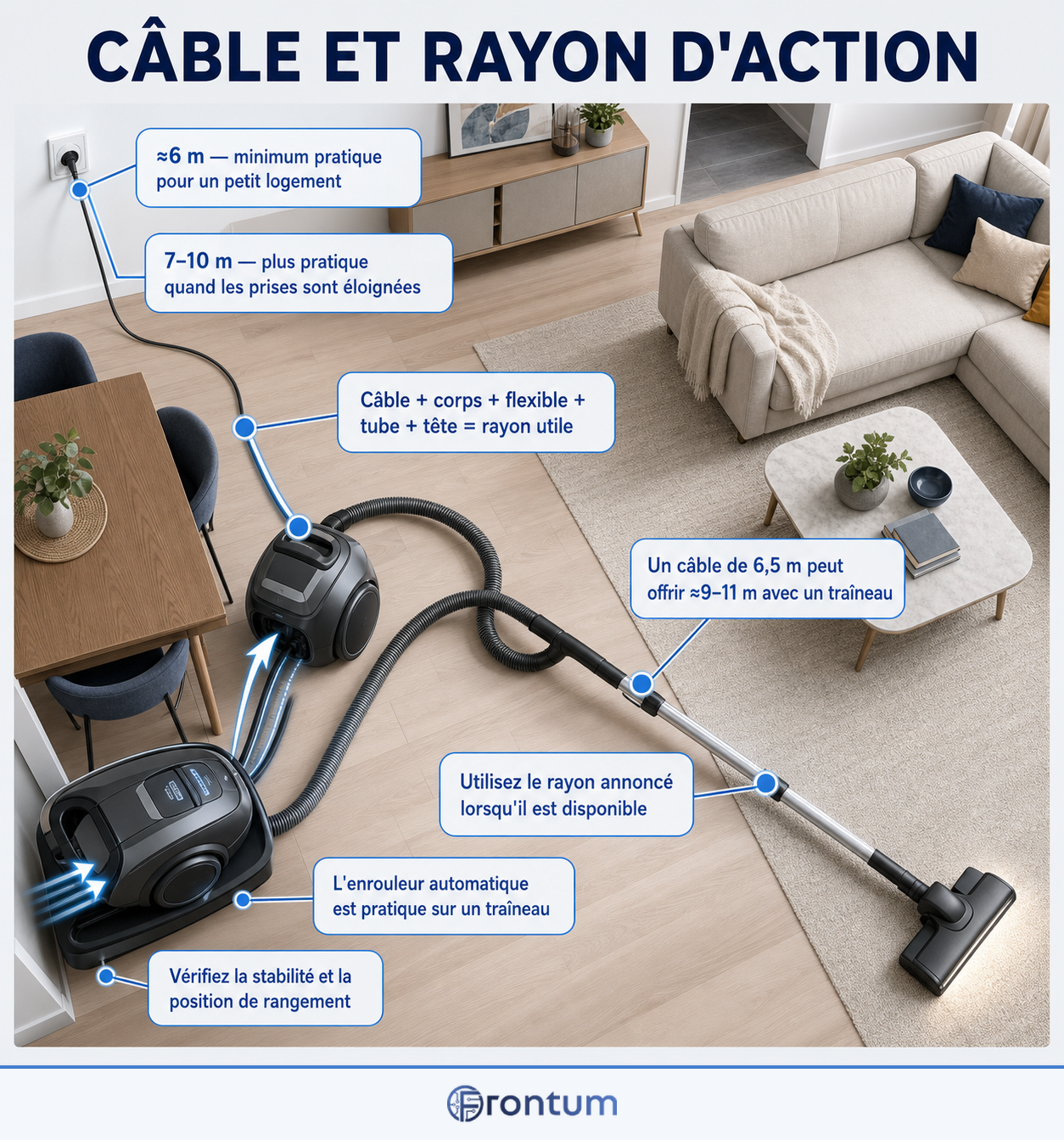 cable-et-rayon-daction-infographic-fr