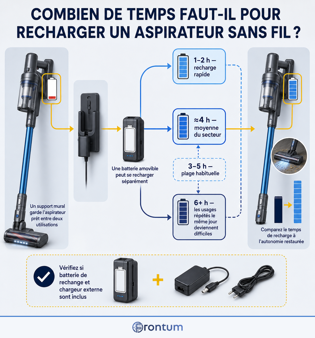 combien-de-temps-faut-il-pour-recharger-un-aspirateur-sans-fil-infographic-fr
