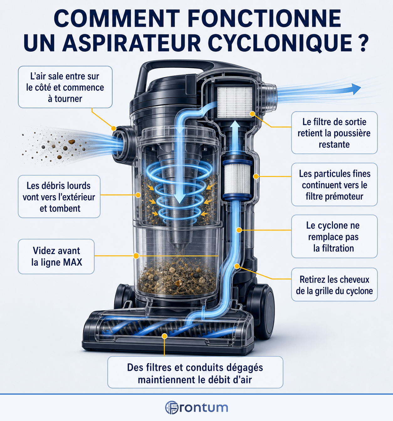 comment-fonctionne-un-aspirateur-cyclonique-infographic-fr
