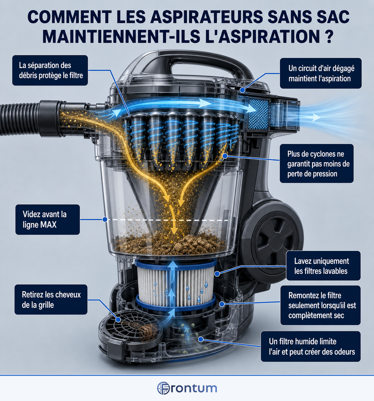 comment-les-aspirateurs-sans-sac-maintiennent-ils-laspiration-infographic-fr