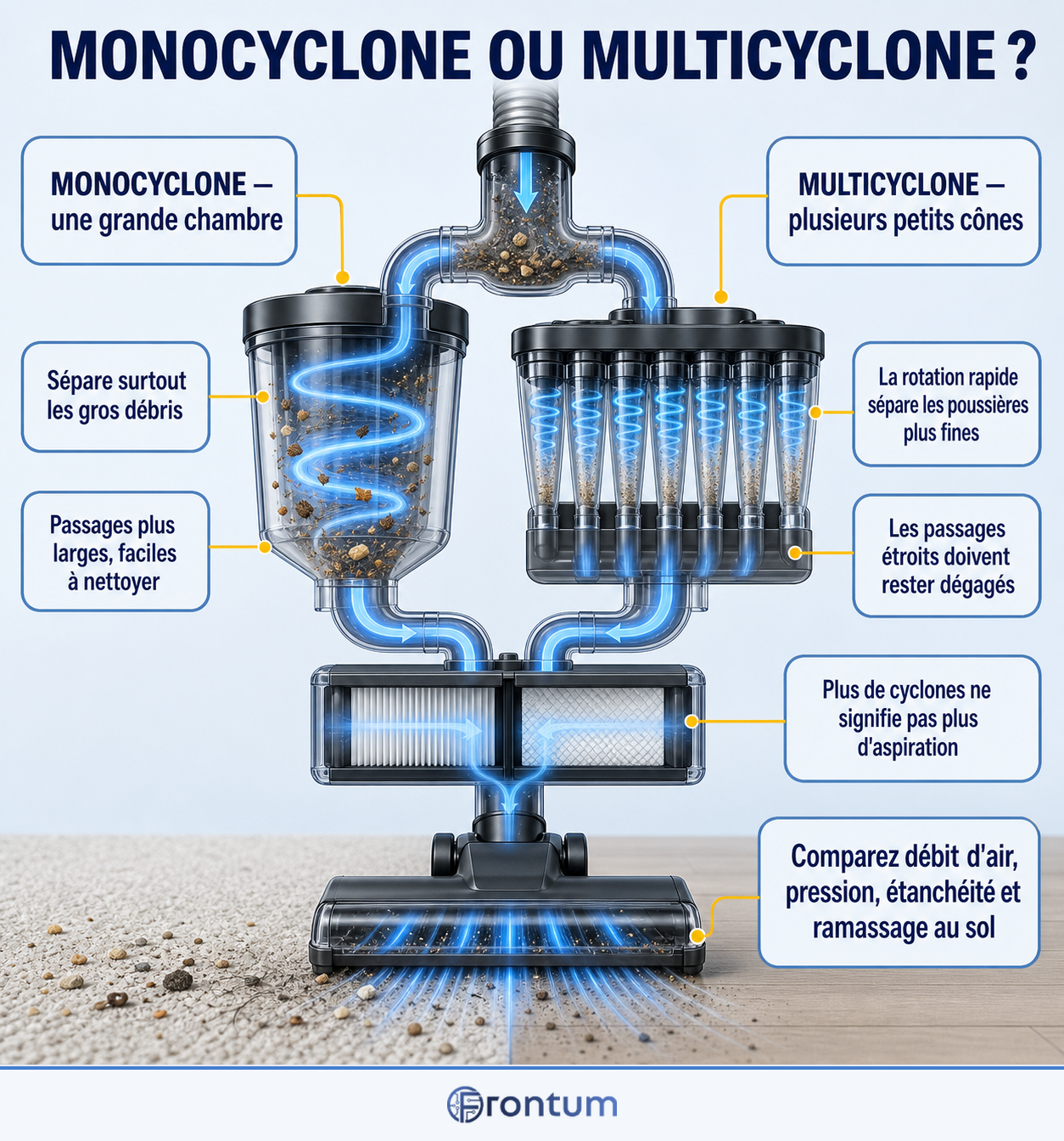 monocyclone-ou-multicyclone-infographic-fr