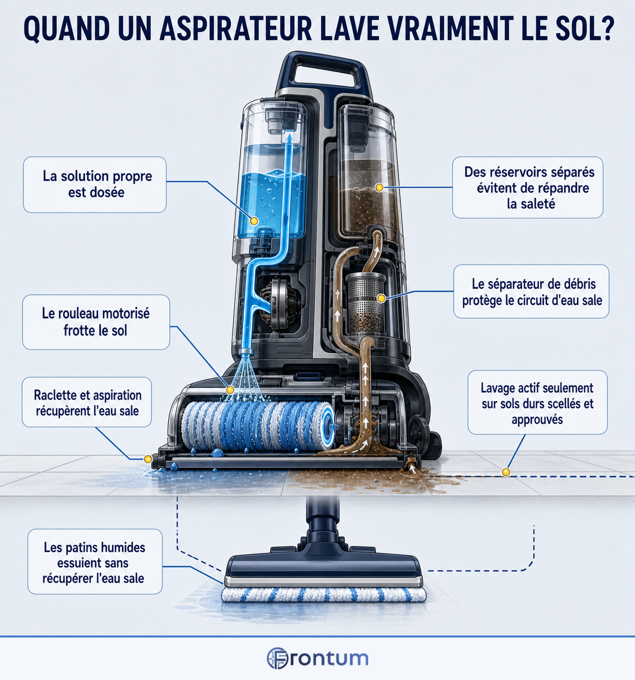quand-un-aspirateur-lave-vraiment-le-sol-infographic-fr