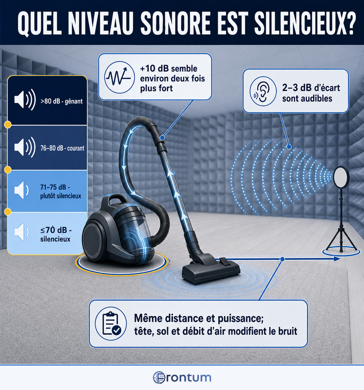 quel-niveau-sonore-est-silencieux-infographic-fr