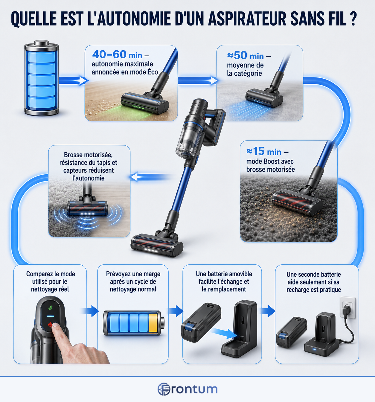 quelle-est-lautonomie-dun-aspirateur-sans-fil-infographic-fr