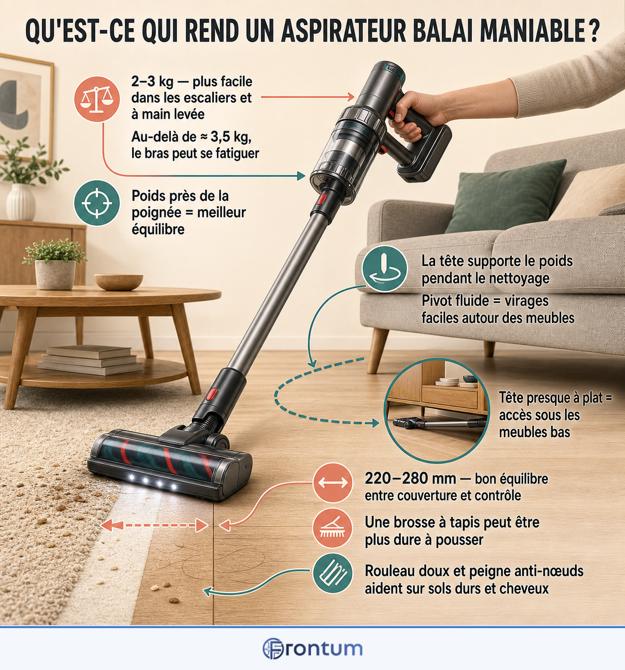 quest-ce-qui-rend-un-aspirateur-balai-maniable-infographic-fr