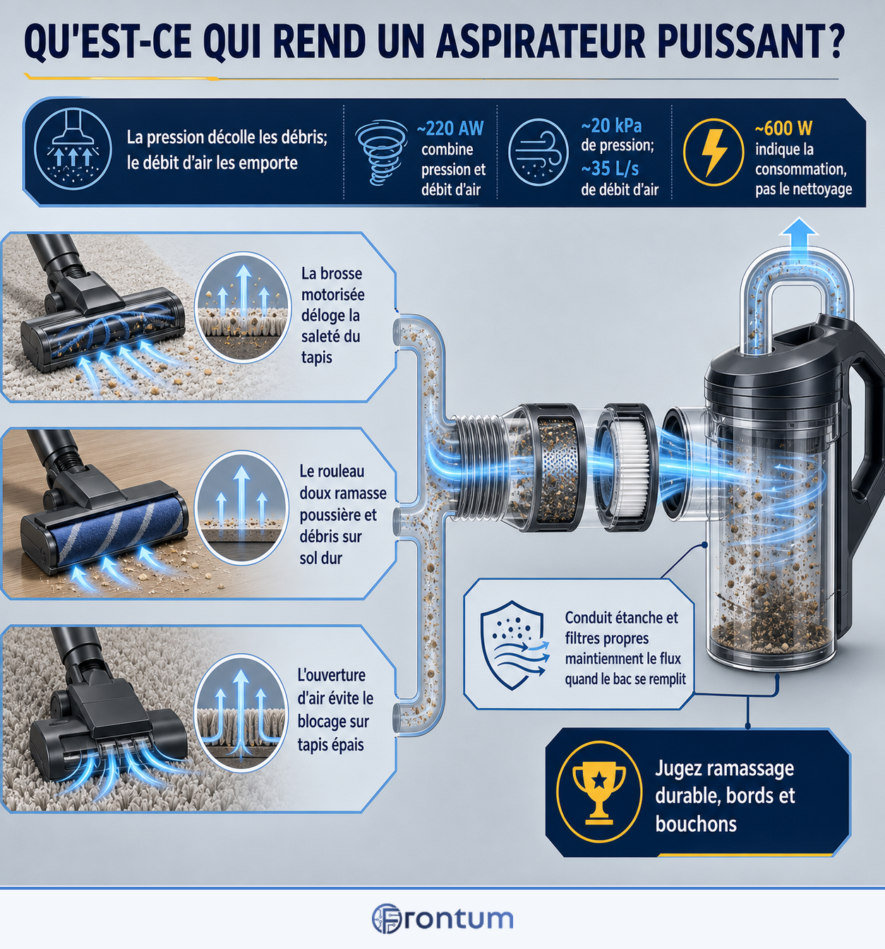 quest-ce-qui-rend-un-aspirateur-puissant-infographic-fr