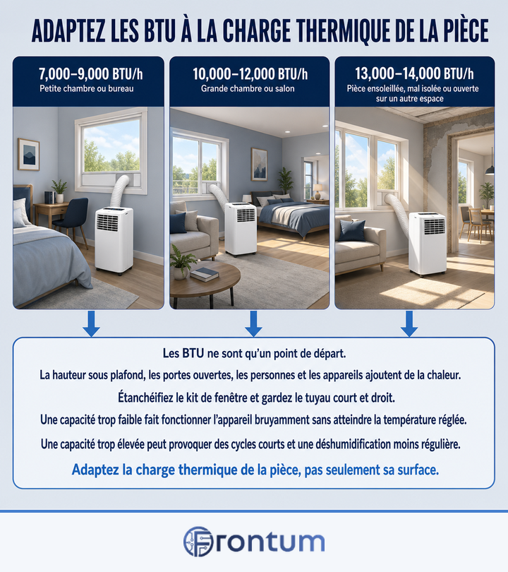 D3100-17953-adaptez-les-btu-a-la-charge-thermique-de-la-piece-infographic-fr