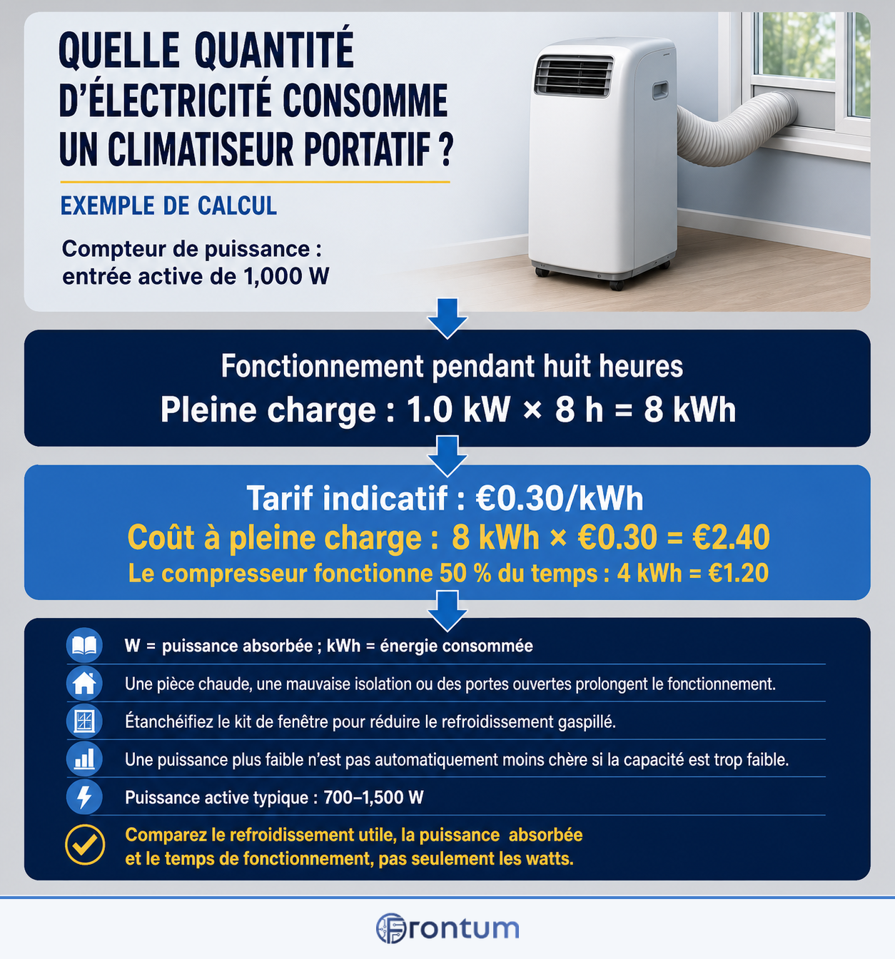 D3100-17957-quelle-quantite-delectricite-consomme-un-climatiseur-portatif-infographic-fr
