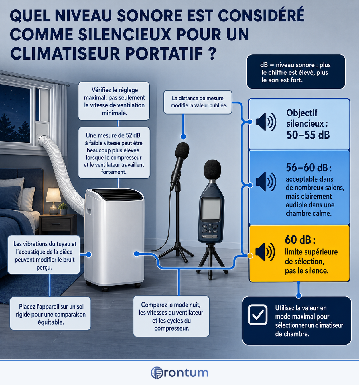 D3100-17964-quel-niveau-sonore-est-considere-comme-silencieux-infographic-fr