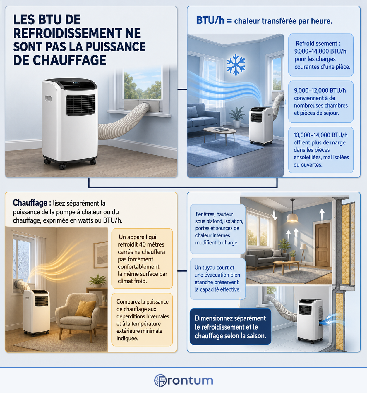 D3100-17975-les-btu-de-refroidissement-ne-sont-pas-la-puissance-de-chauffage-infographic-fr