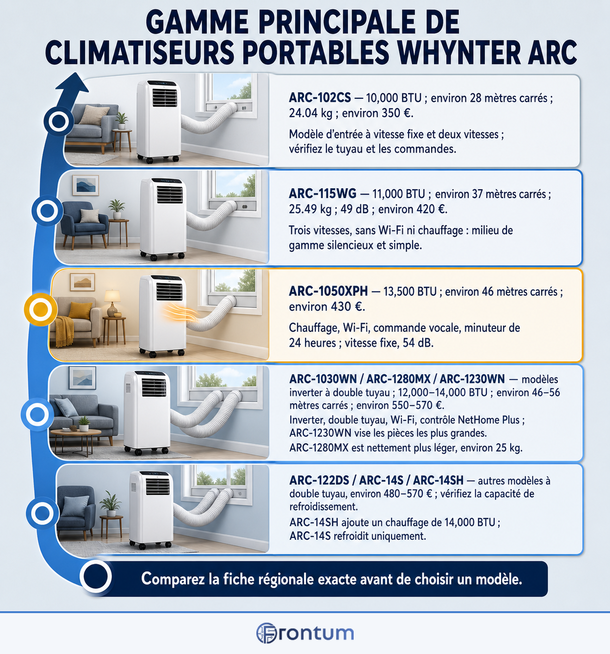 D3100-18116-gamme-principale-de-climatiseurs-portables-whynter-arc-infographic-fr