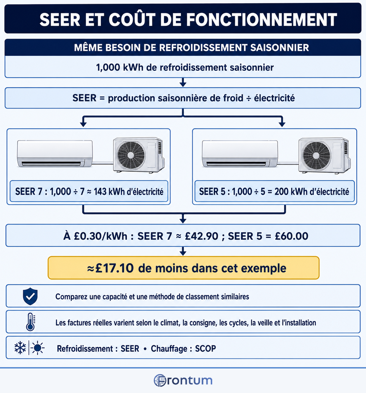 seer-et-cout-de-fonctionnement-infographic-fr