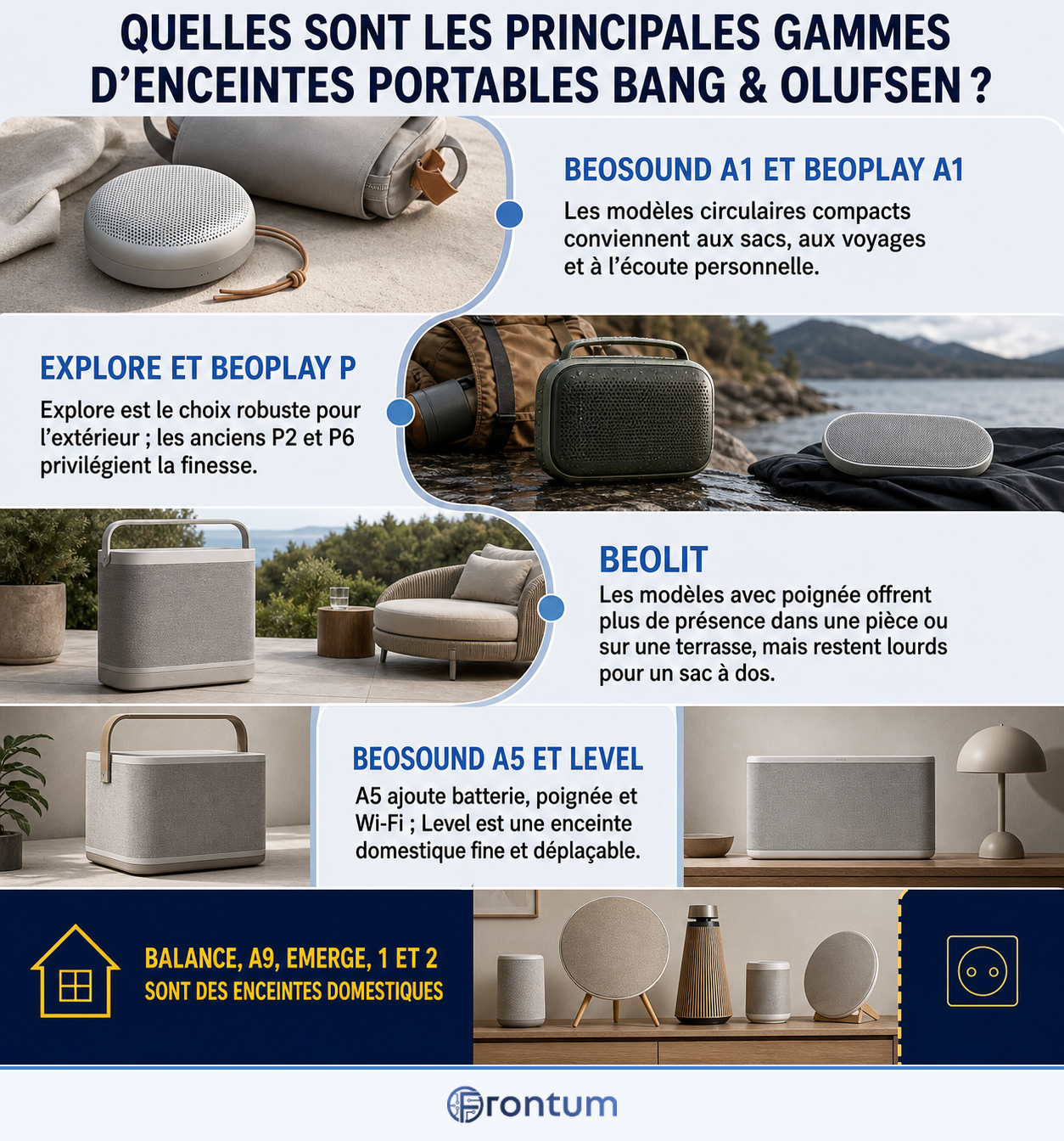quelles-sont-les-principales-gammes-d-enceintes-portables-bang-olufsen-infographic-fr