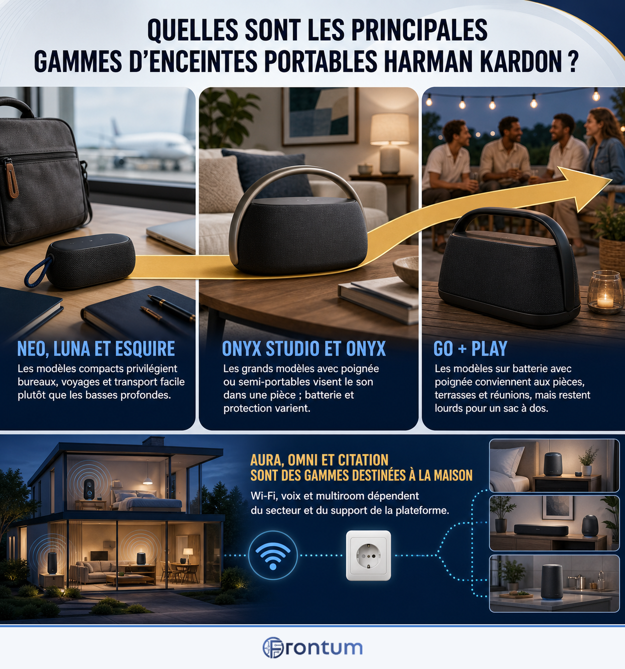 quelles-sont-les-principales-gammes-d-enceintes-portables-harman-kardon-infographic-fr