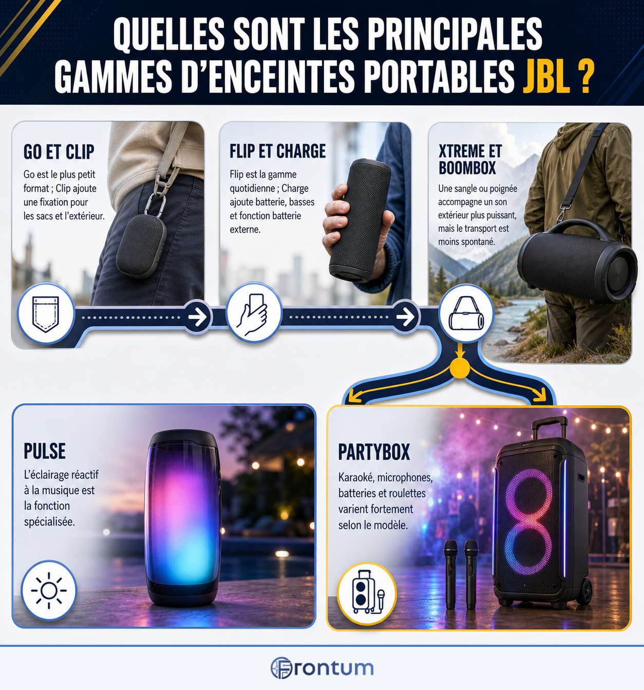 quelles-sont-les-principales-gammes-d-enceintes-portables-jbl-infographic-fr