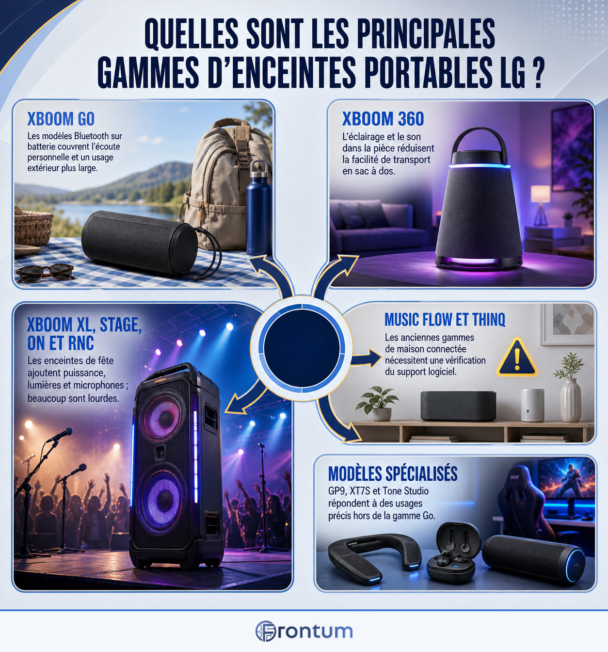 quelles-sont-les-principales-gammes-d-enceintes-portables-lg-infographic-fr