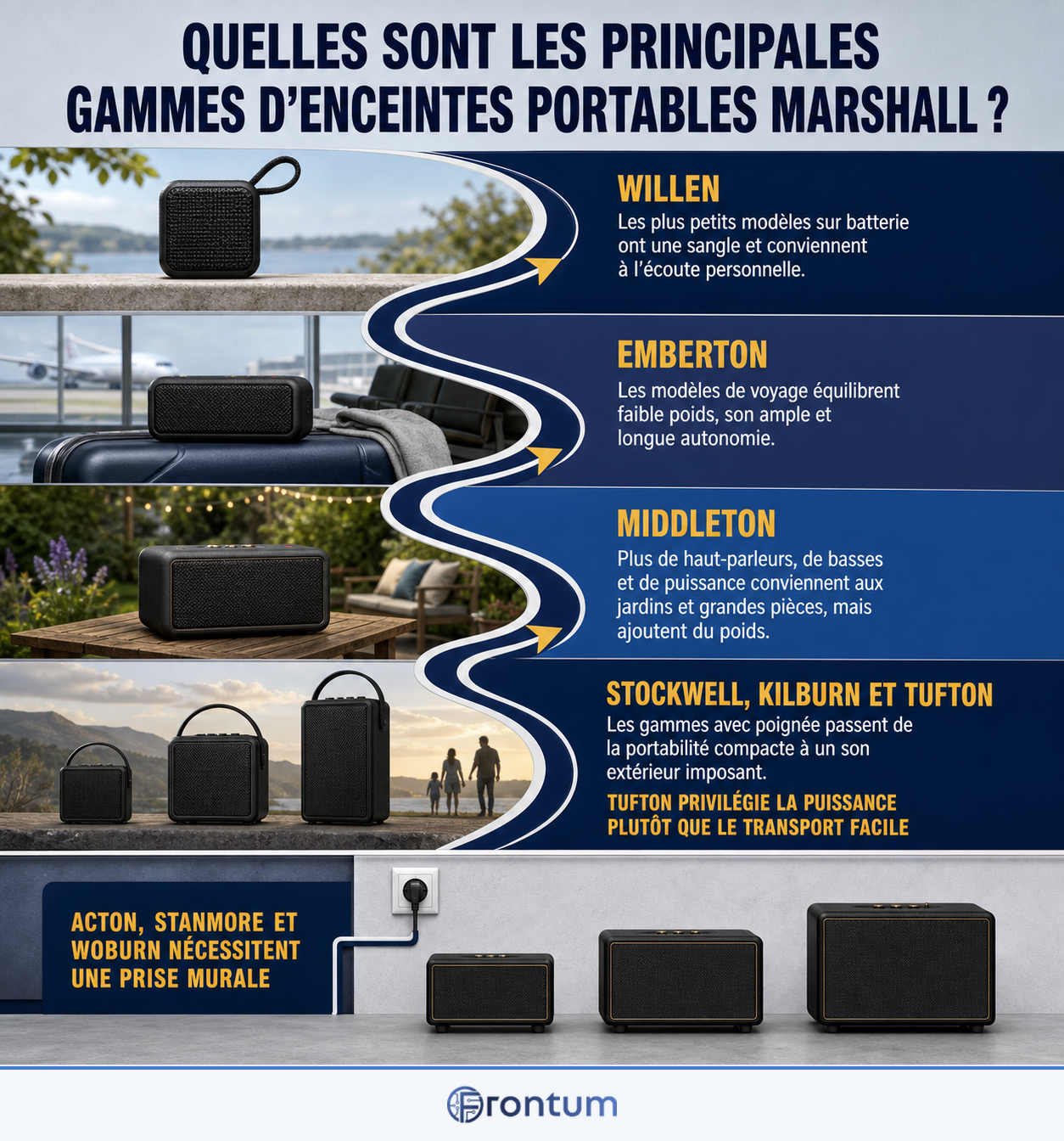 quelles-sont-les-principales-gammes-d-enceintes-portables-marshall-infographic-fr