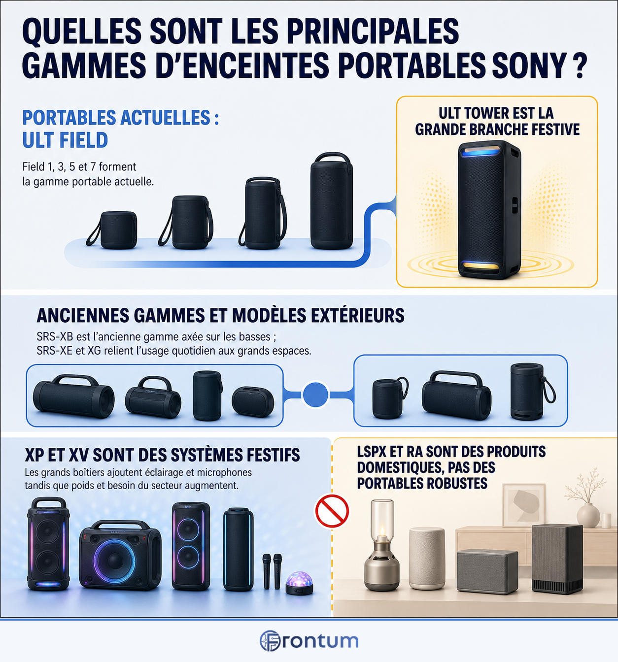 quelles-sont-les-principales-gammes-d-enceintes-portables-sony-infographic-fr