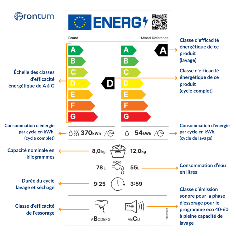 etiquette-energie-lave-linge-sechant