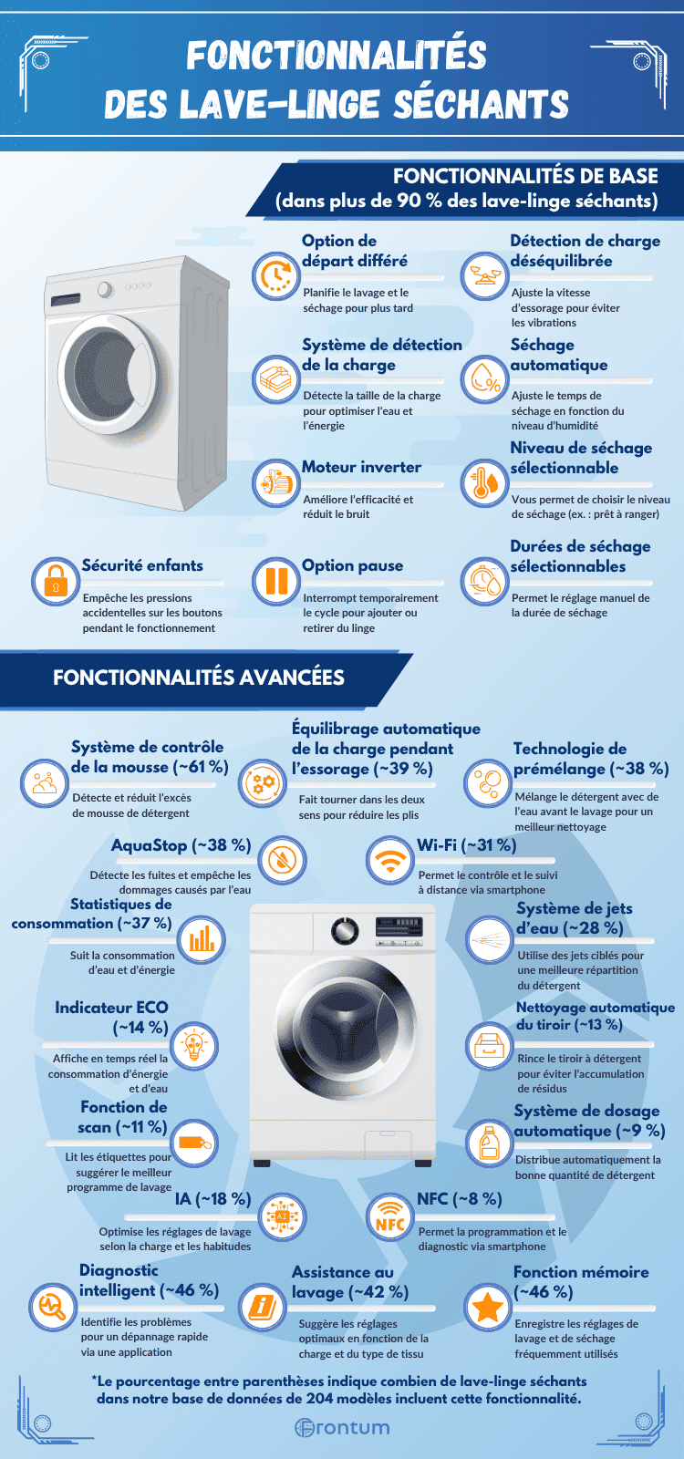 fonctionnalites-lave-linge-sechant