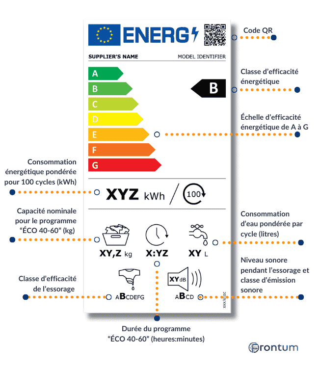 lave-linge-etiquette-energie