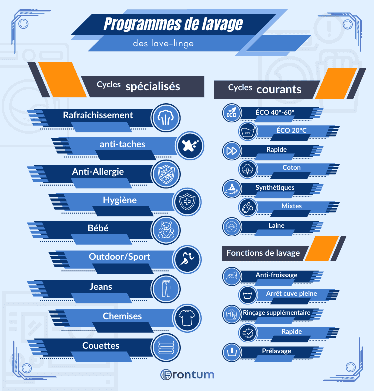 lave-linge-programmes-lavage