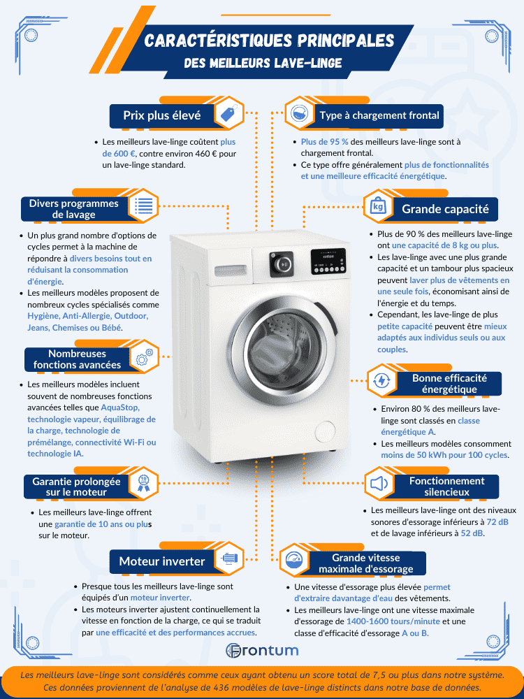 meilleurs-lave-linge
