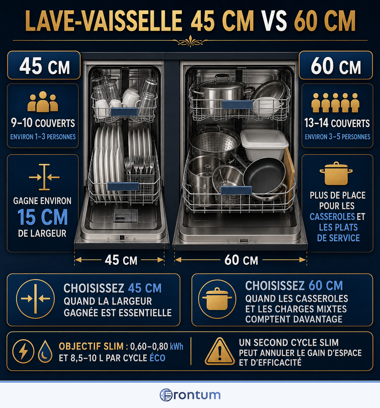 lave-vaisselle-45-cm-vs-60-cm-infographic-fr