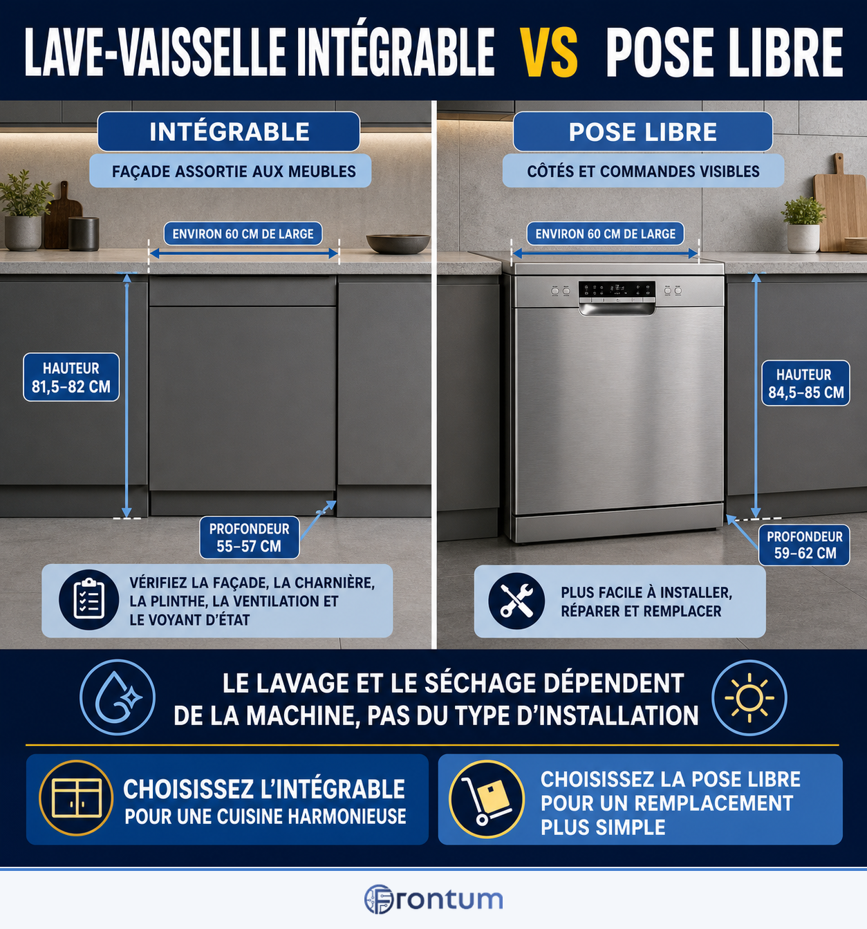 lave-vaisselle-integrable-vs-pose-libre-infographic-fr