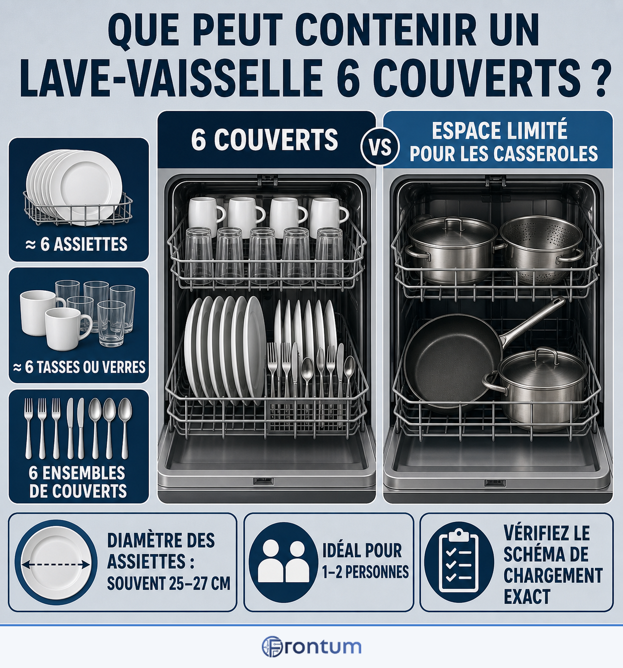 que-peut-contenir-un-lave-vaisselle-6-couverts-infographic-fr