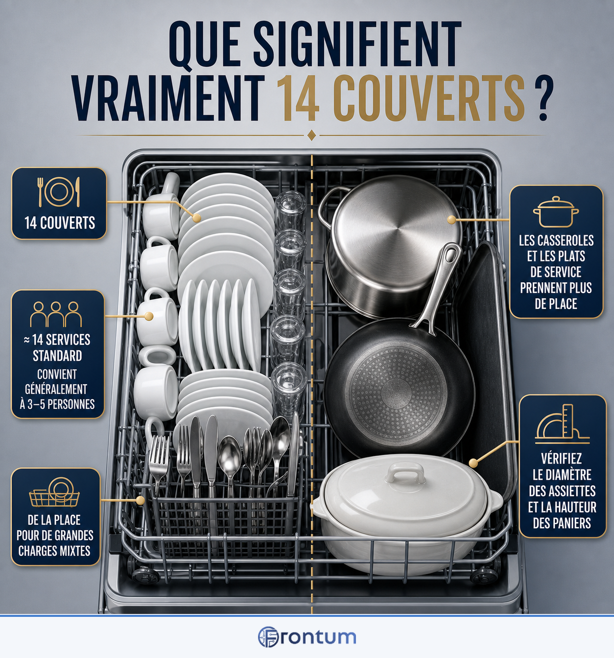 que-signifient-vraiment-14-couverts-infographic-fr