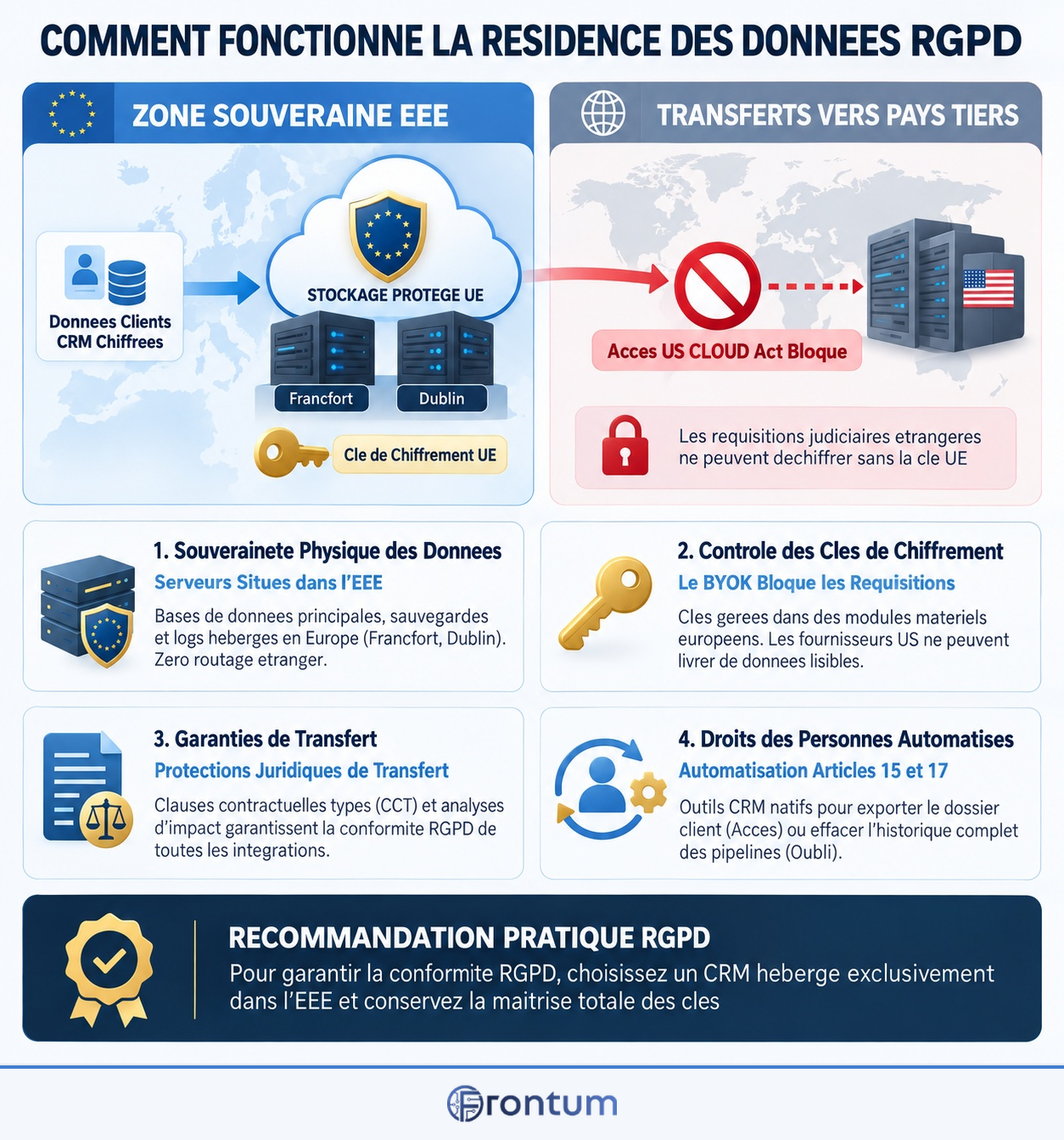 comment-fonctionne-la-residence-des-donnees-du-rgpd-infographic-fr