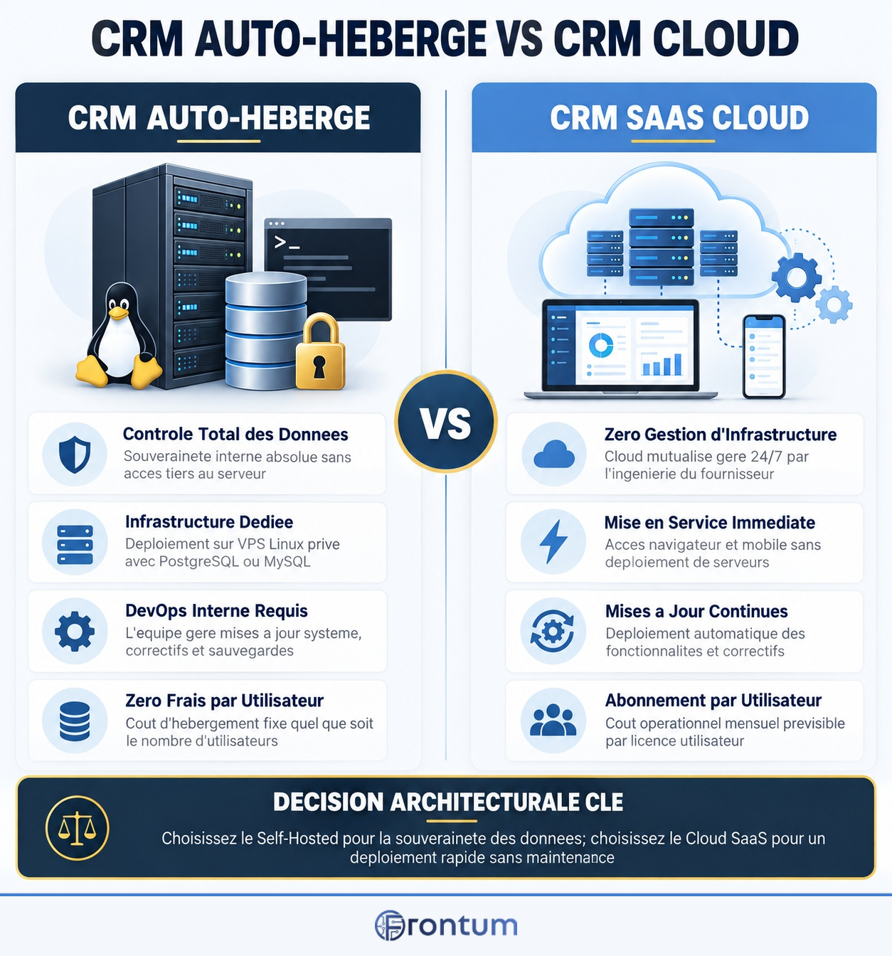 crm-auto-heberge-vs-crm-cloud-infographic-fr