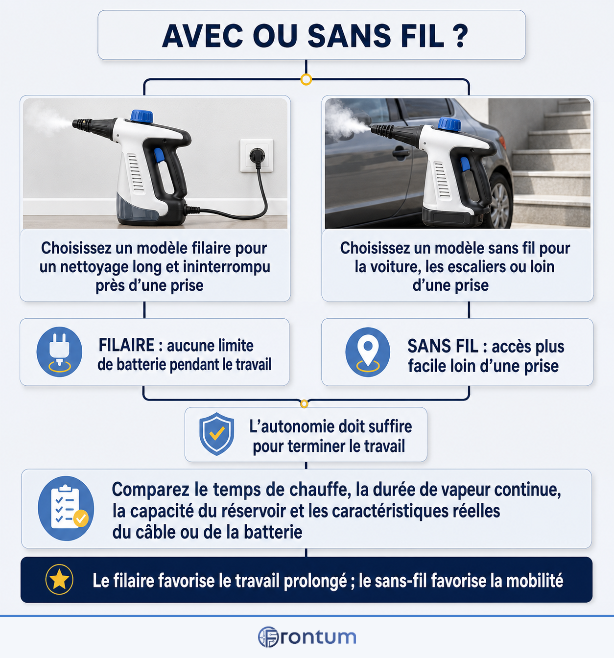 avec-ou-sans-fil-infographic-fr