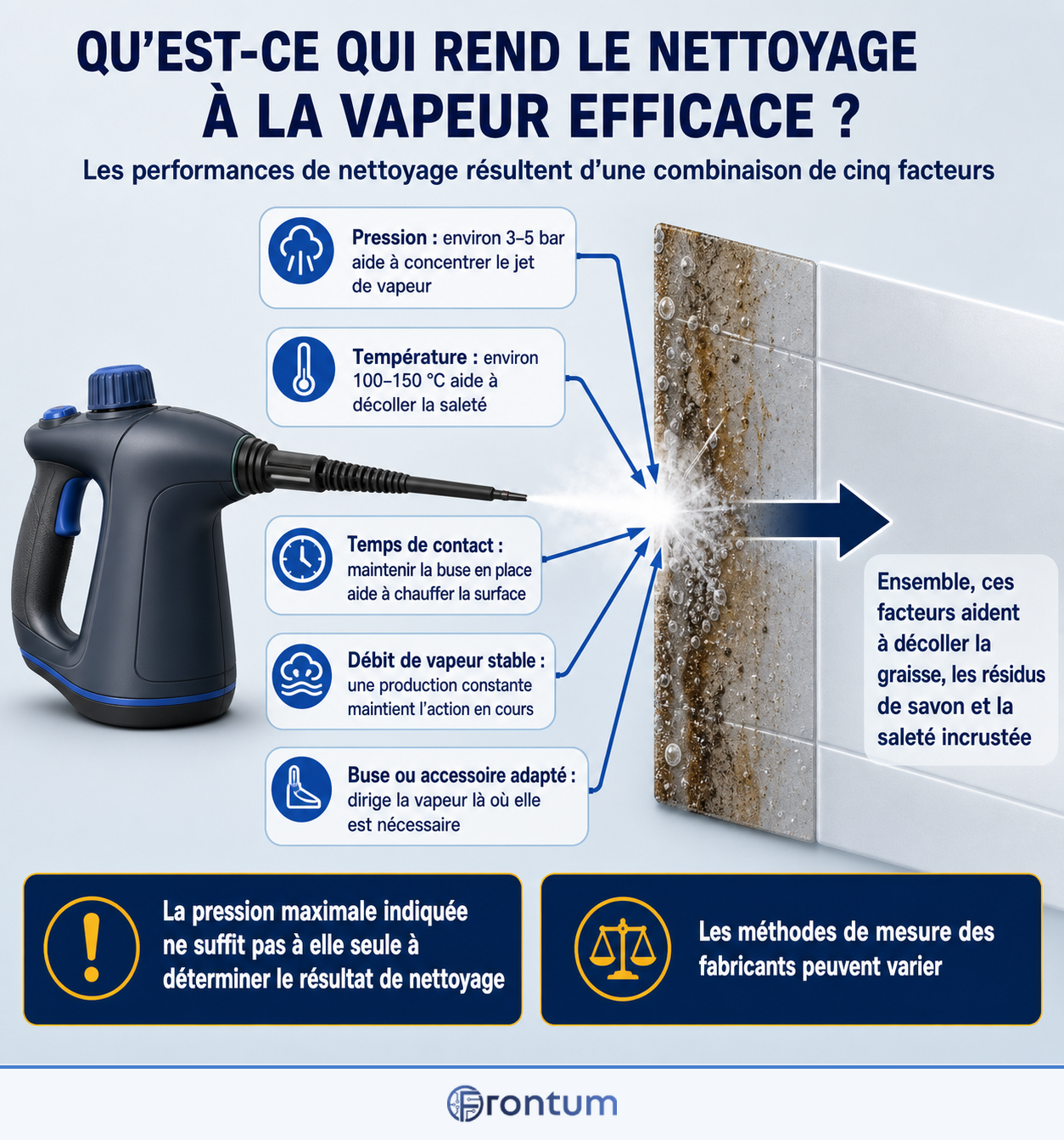 quest-ce-qui-rend-le-nettoyage-a-la-vapeur-efficace-infographic-fr