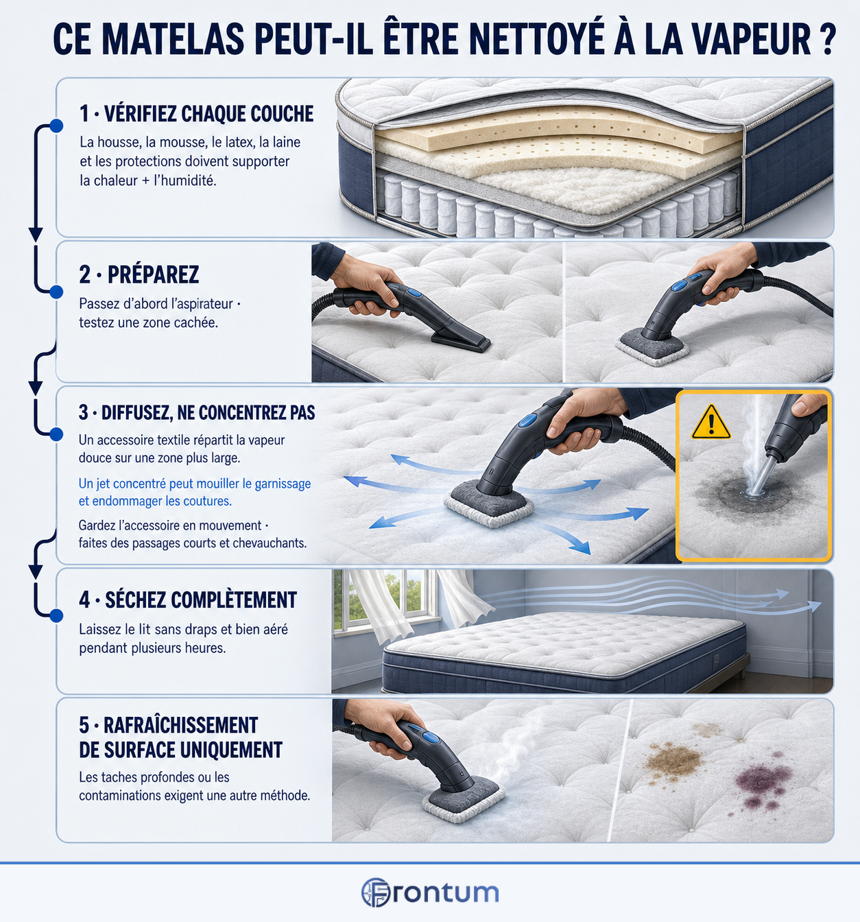 comment-nettoyer-un-matelas-a-la-vapeur-en-securite-infographic-fr